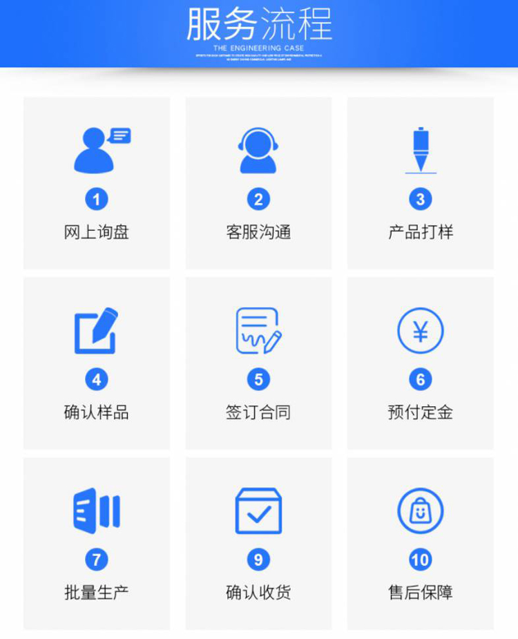 led路灯头