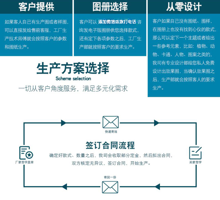 led路灯头